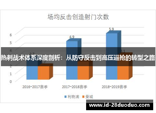 热刺战术体系深度剖析：从防守反击到高压逼抢的转型之路