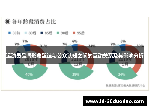 运动员品牌形象塑造与公众认知之间的互动关系及其影响分析 运动员品牌形象塑造与公众认知之间的互动关系及其影响分析