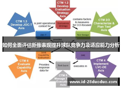 如何全面评估新援表现提升球队竞争力及适应能力分析