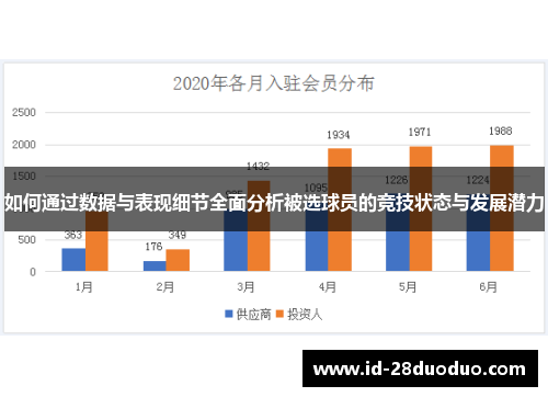 如何通过数据与表现细节全面分析被选球员的竞技状态与发展潜力