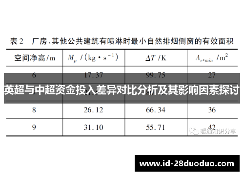 英超与中超资金投入差异对比分析及其影响因素探讨