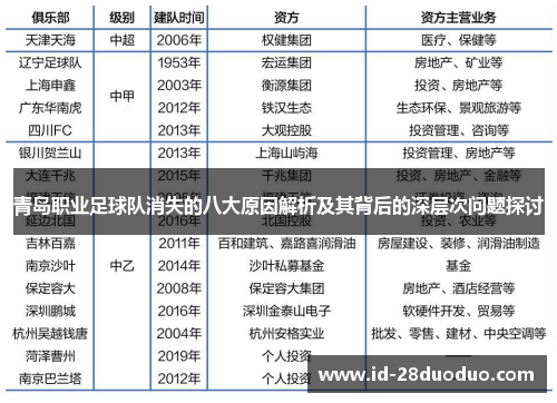 青岛职业足球队消失的八大原因解析及其背后的深层次问题探讨